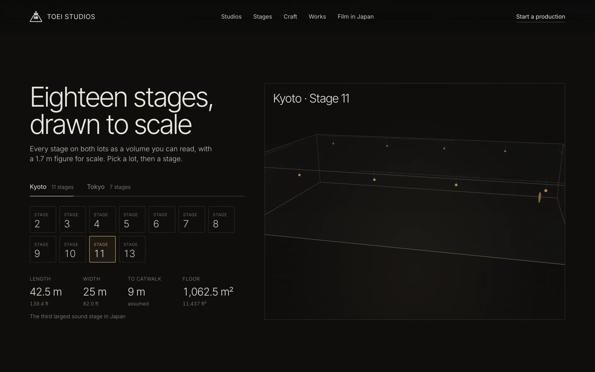 「Eighteen stages, drawn to scale」のセクション。京都ステージ11のワイヤーフレームと寸法